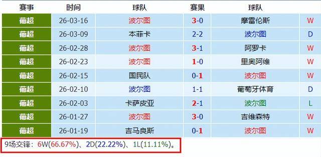 关于尤文图斯与斯图加斯比赛最新比分预测 关于尤文图斯与斯图加斯比赛最新比分预测